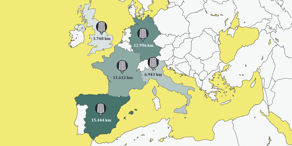 European countries with most motorways